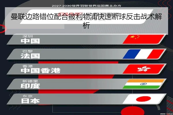 曼联边路错位配合被利物浦快速断球反击战术解析